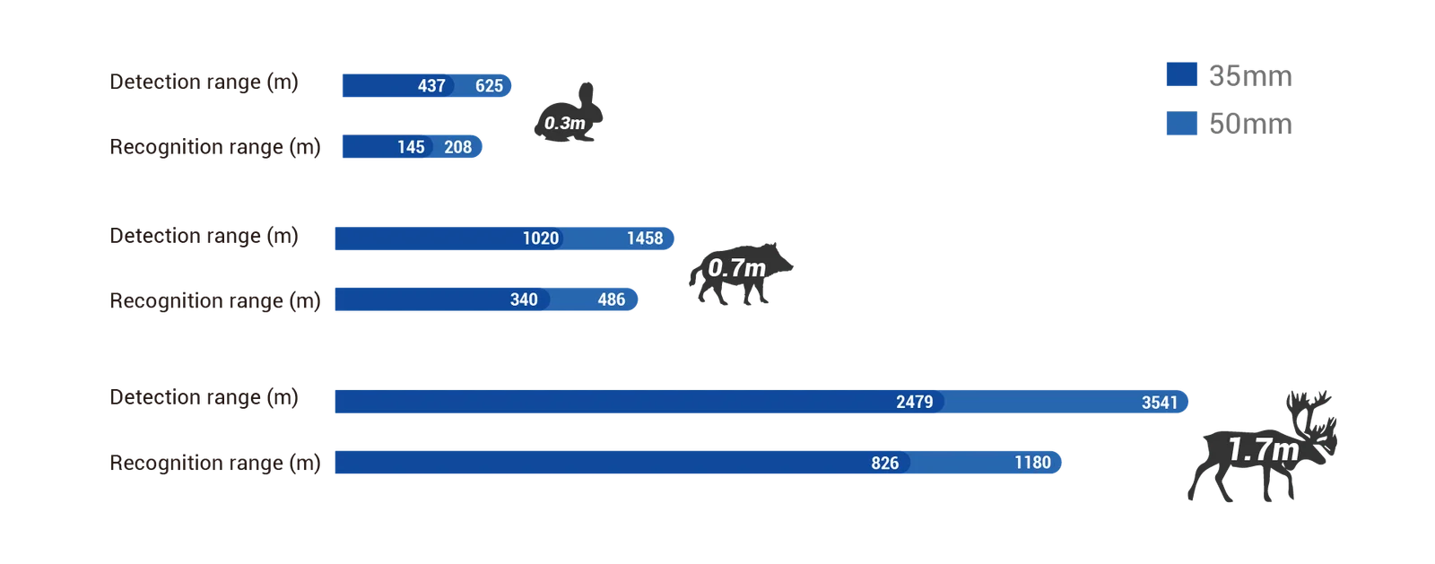 CONOTECH - Vagon 650LRF
